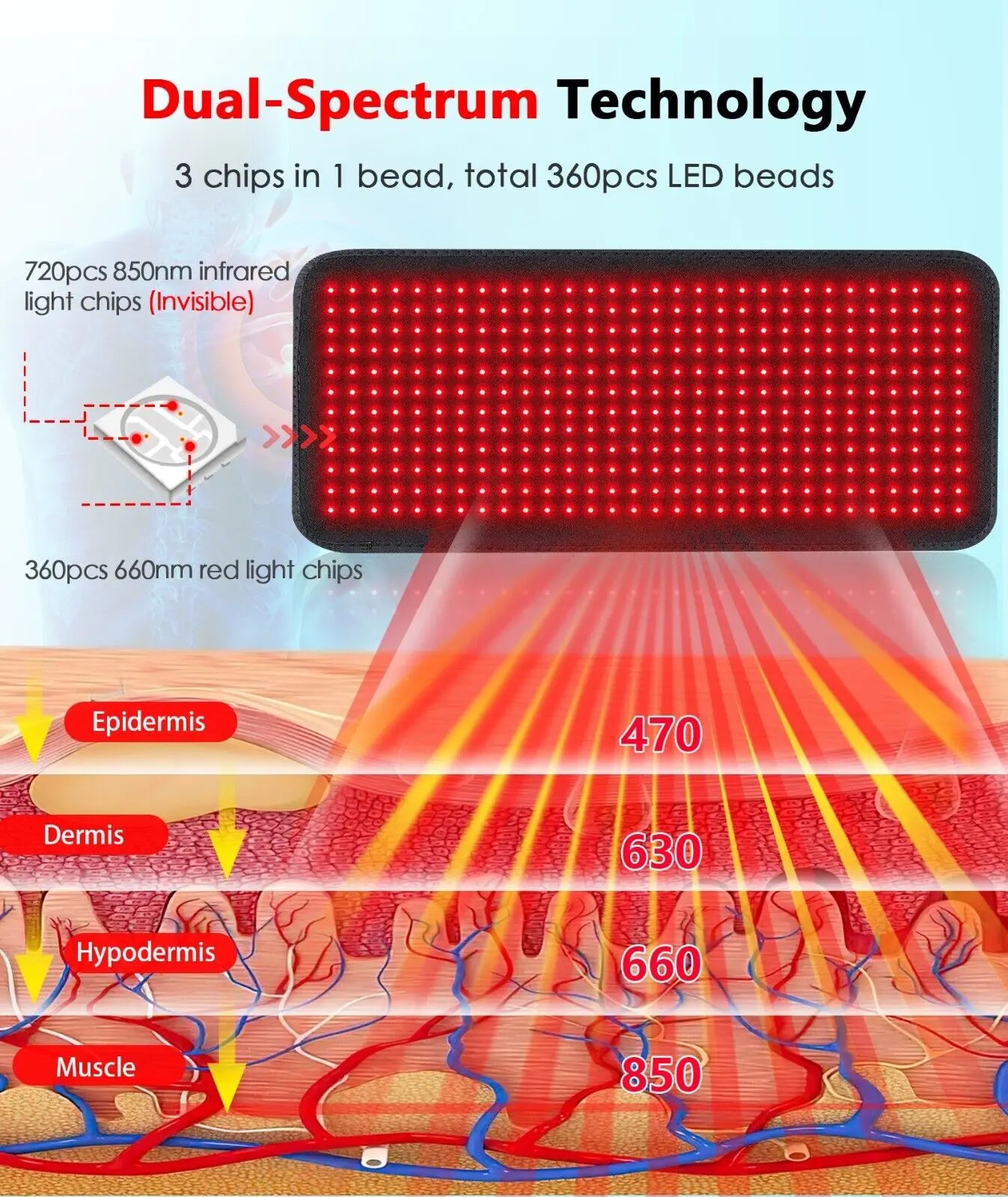 New 360 LEDs Red Light Belt 660nm 850nm Therapy Pad